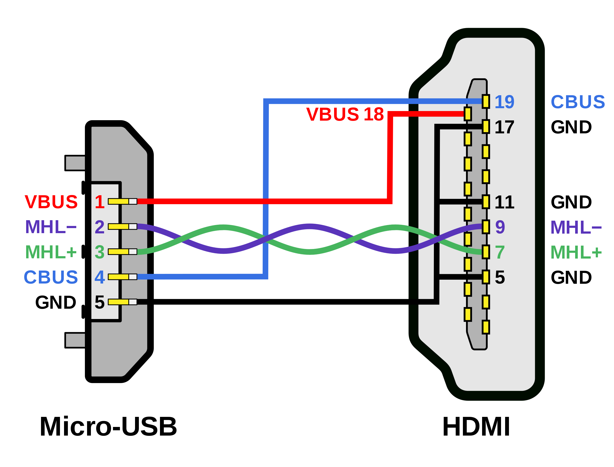 Cable connections diagram