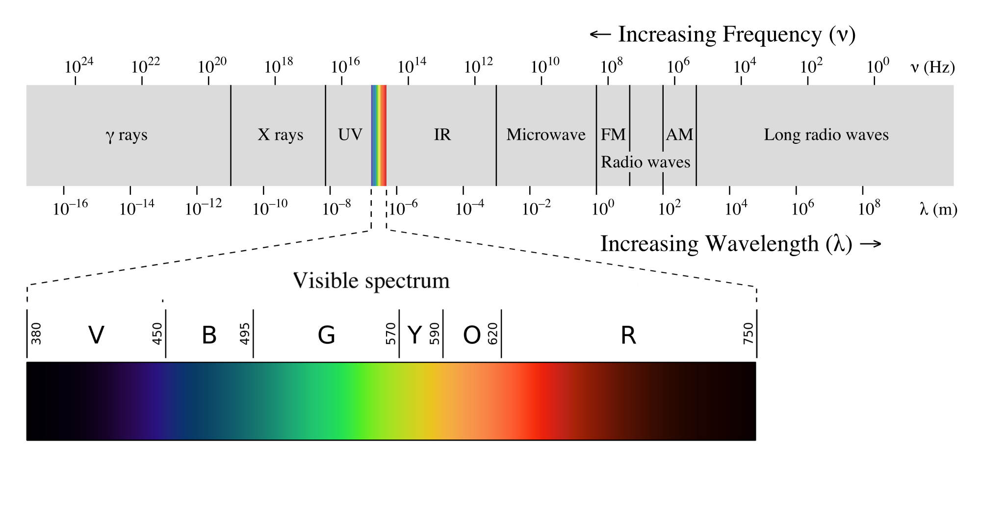 Color spectrum chart