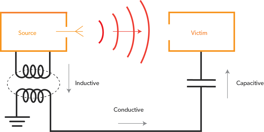 Electromagnetic interference (EMI): External devices or nearby electrical equipment can cause EMI, resulting in audio noise.
Loose connections: Poorly connected cables or loose audio jacks can introduce static sound into your PC audio.