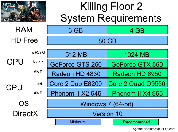 Ensure that your system meets the minimum requirements for running Killing Floor 2.
Update your graphics drivers to the latest version.