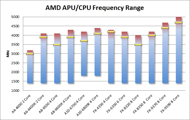 What Is CPU Base Frequency?