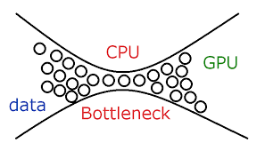 Can Cpu Bottleneck Speed?
