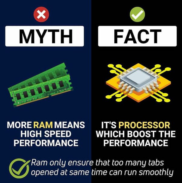 Does Ram Increase Download Speed?